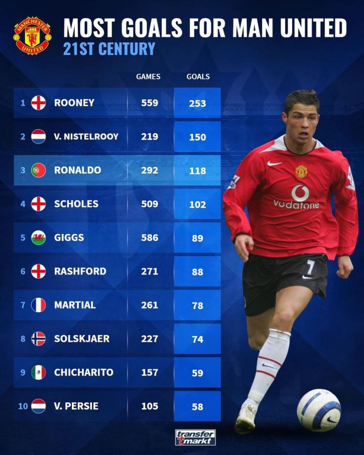 分7篮板7 分7篮板7